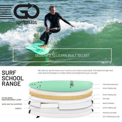 GO-Softboards XTR Range Soft Top