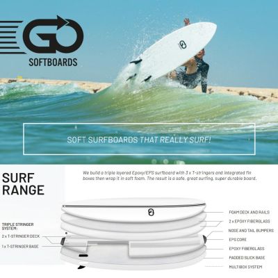 GO-Softboards Surf Wide Range Soft Top Grün