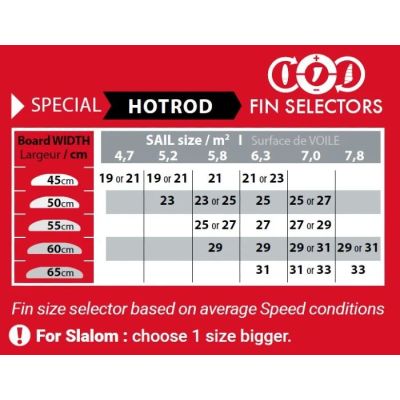 Select Hot Rod Speed Monster Power Box