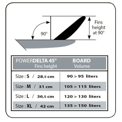 Select Power Delta 45 Deep Tuttle Box