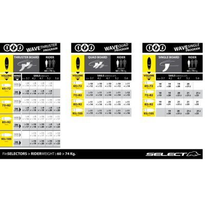 Select FW Fast Wave Tuttle Box